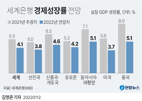 [기획] 세계경제 급락 경고… 韓경제 직격 두렵다
